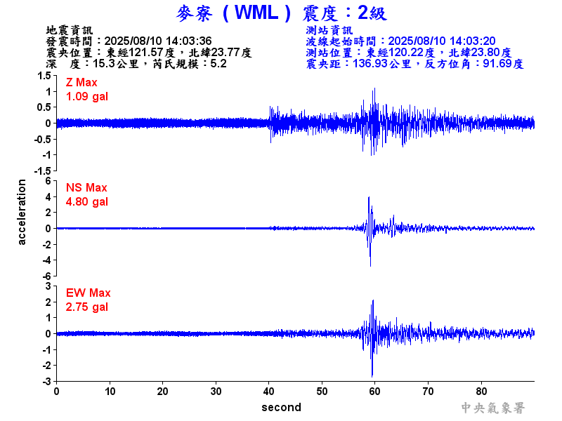 麥寮  2級震波圖