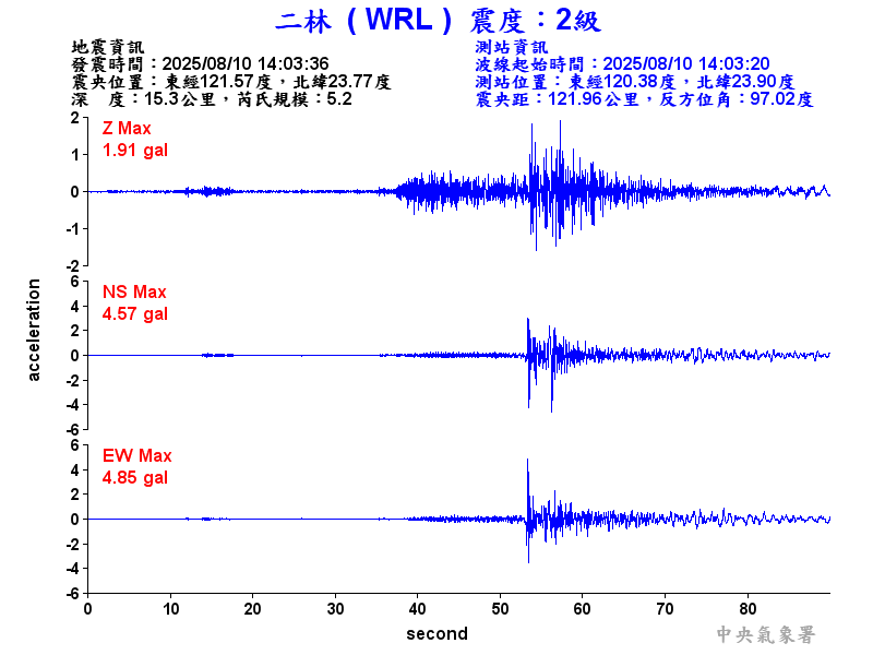 二林  2級震波圖