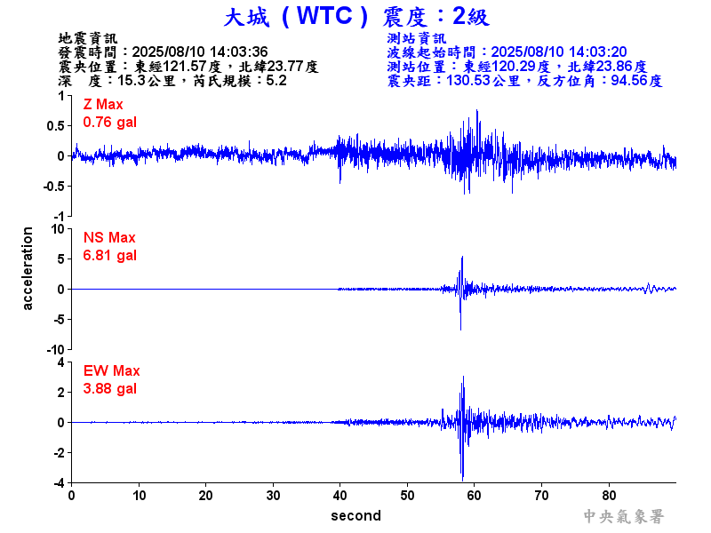大城  2級震波圖