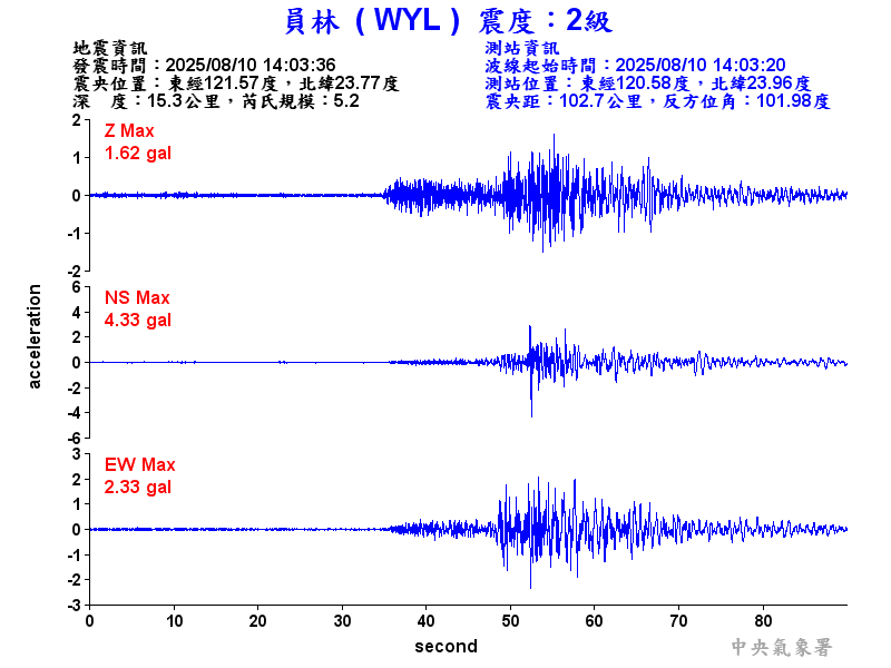 員林  2級震波圖