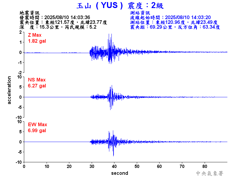 玉山  2級震波圖