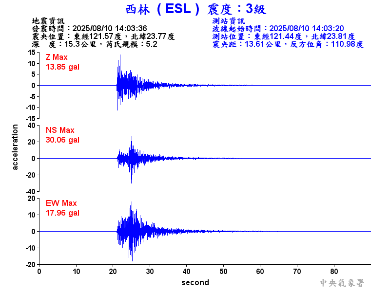 西林  3級震波圖