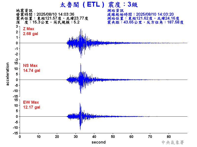 太魯閣 3級震波圖