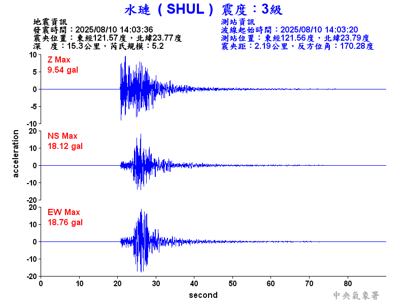 水璉  3級震波圖