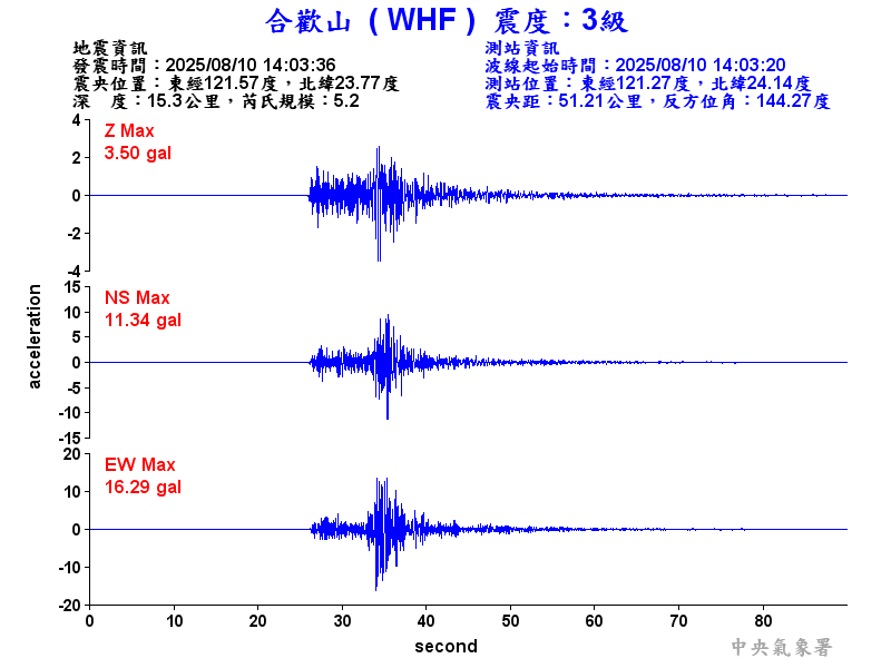 合歡山 3級震波圖
