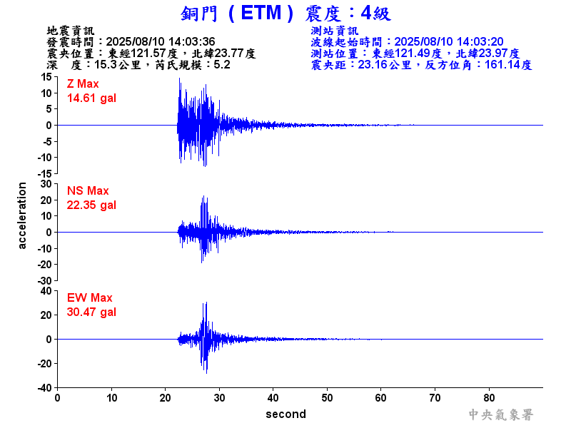 銅門  4級震波圖