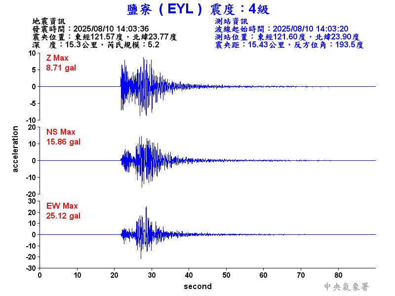 鹽寮  4級震波圖