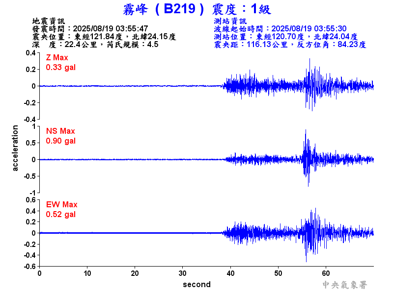 霧峰  1級震波圖