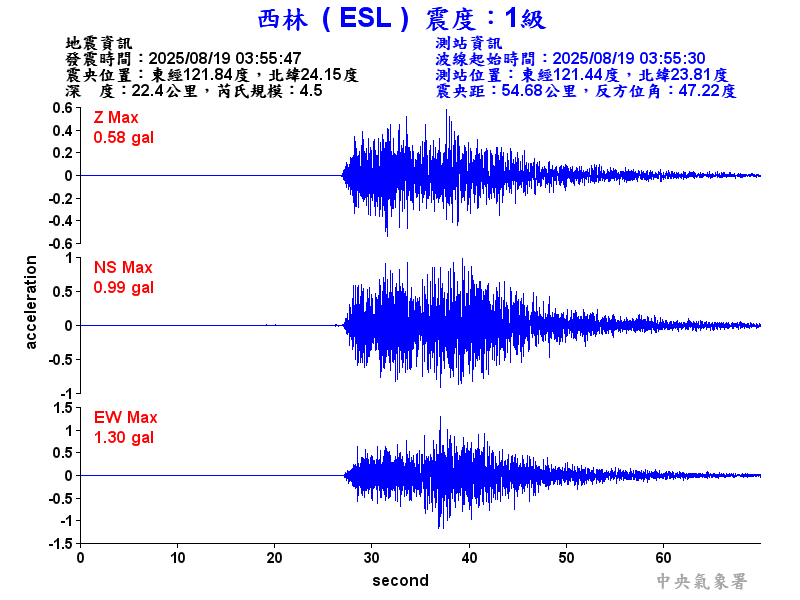 西林  1級震波圖
