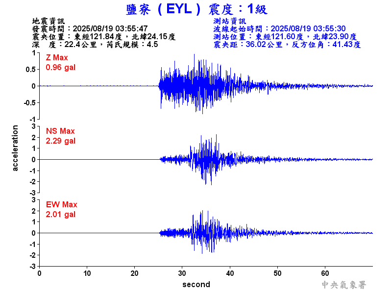 鹽寮  1級震波圖