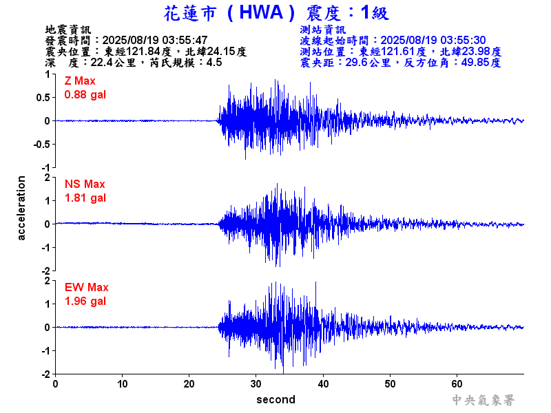 花蓮市 1級震波圖
