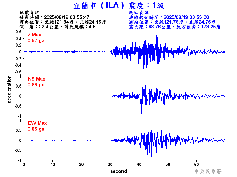 宜蘭市 1級震波圖