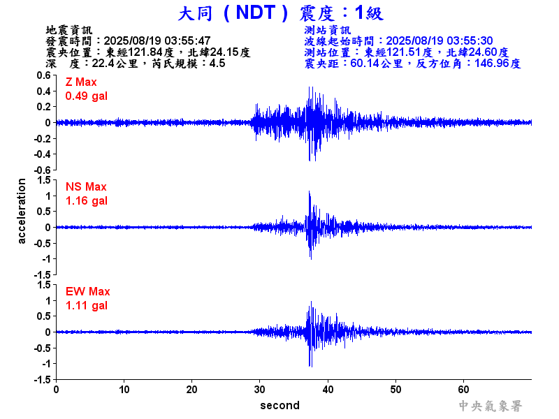 大同  1級震波圖