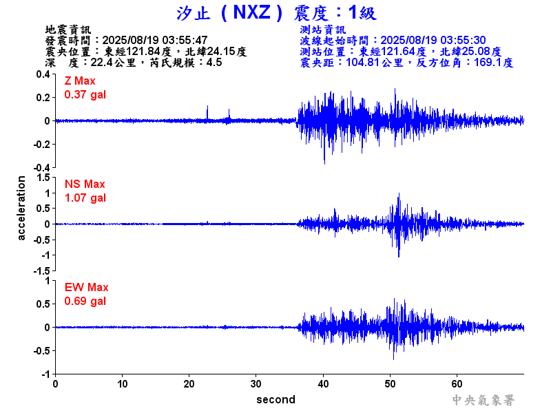 汐止  1級震波圖