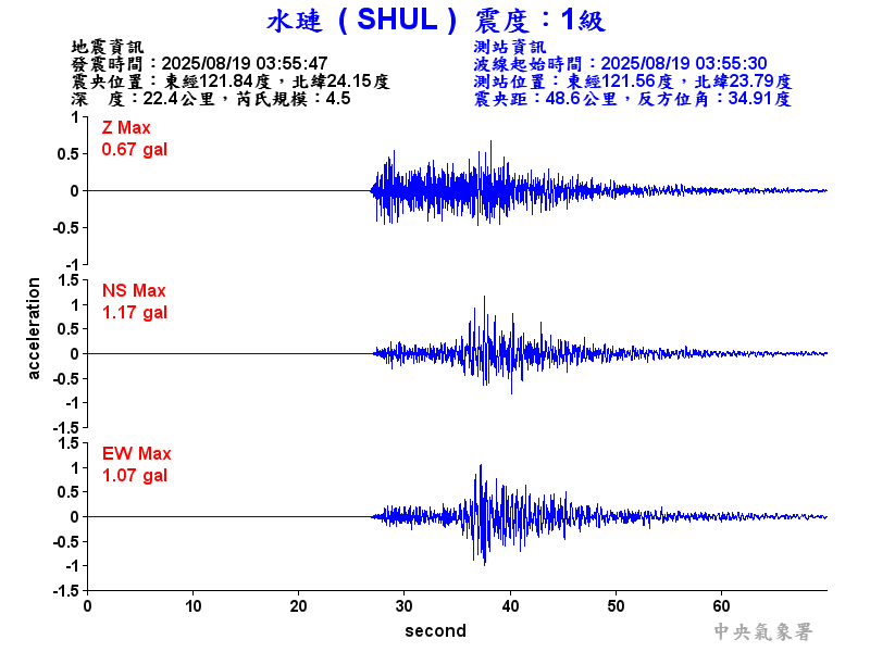 水璉  1級震波圖