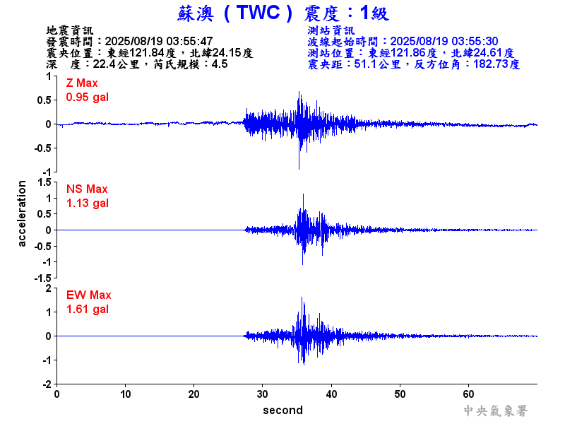 蘇澳  1級震波圖