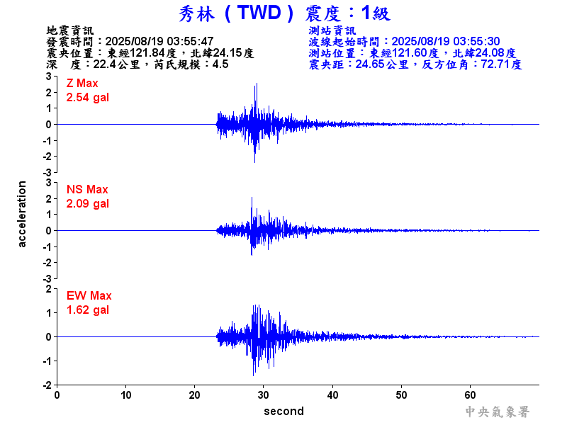 秀林  1級震波圖