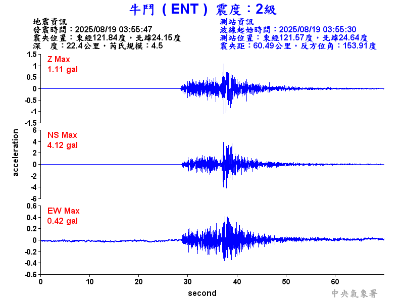 牛鬥  2級震波圖