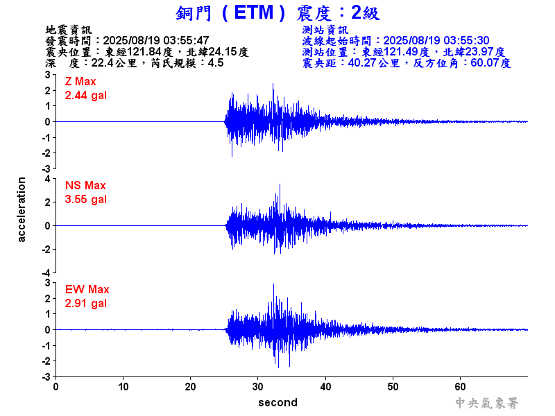 銅門  2級震波圖