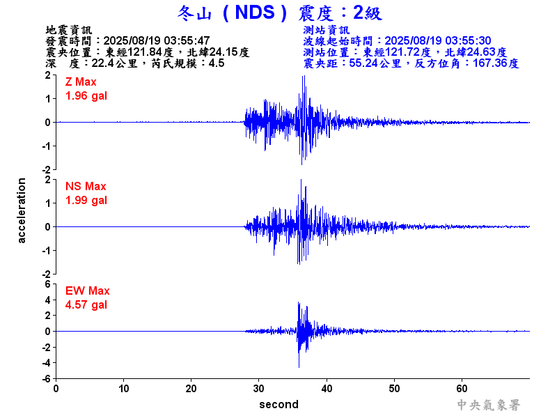 冬山  2級震波圖