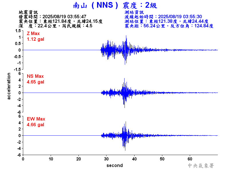 南山  2級震波圖