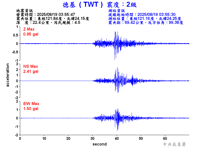 德基  2級震波圖