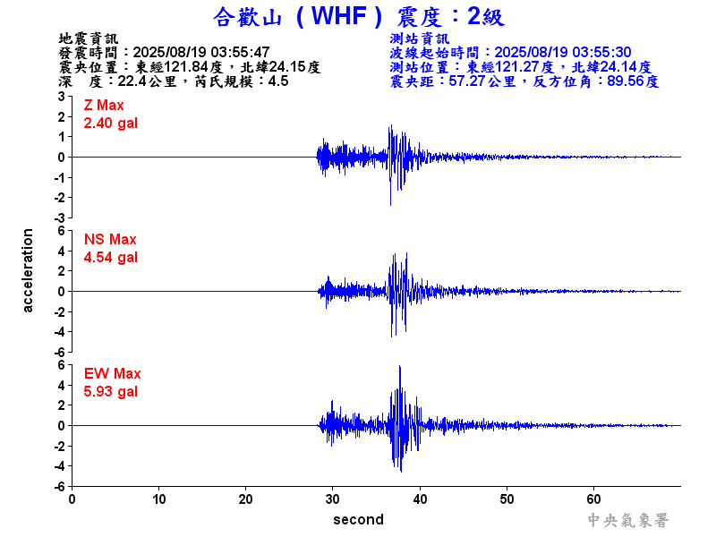 合歡山 2級震波圖