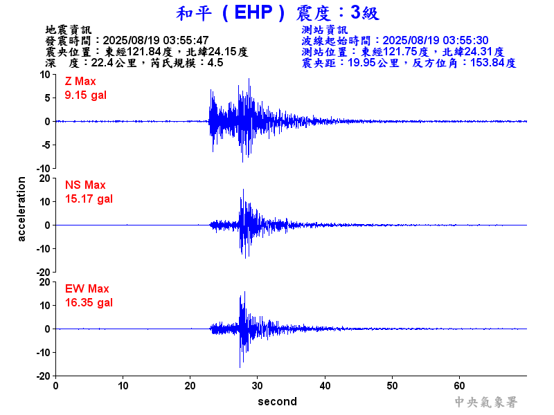 和平  3級震波圖