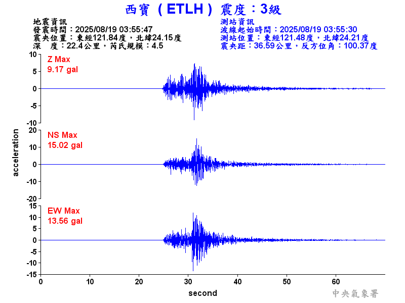 西寶  3級震波圖