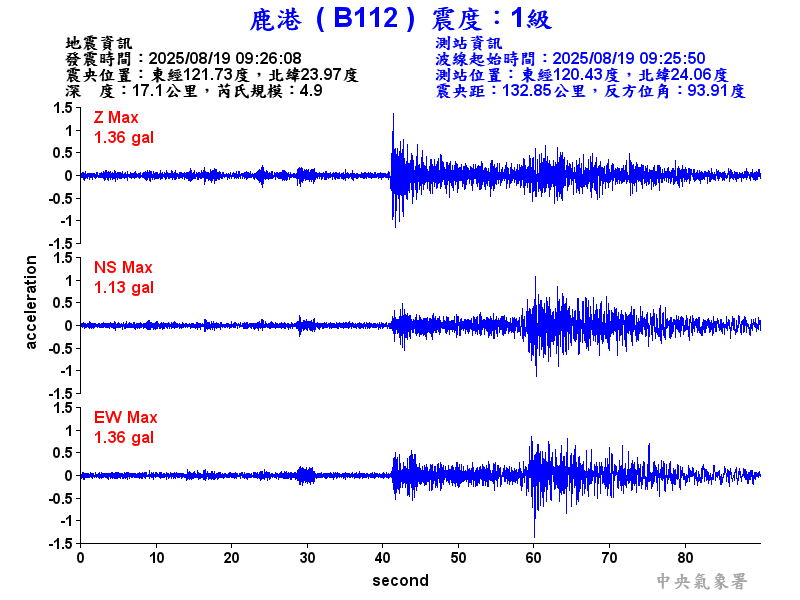 鹿港  1級震波圖