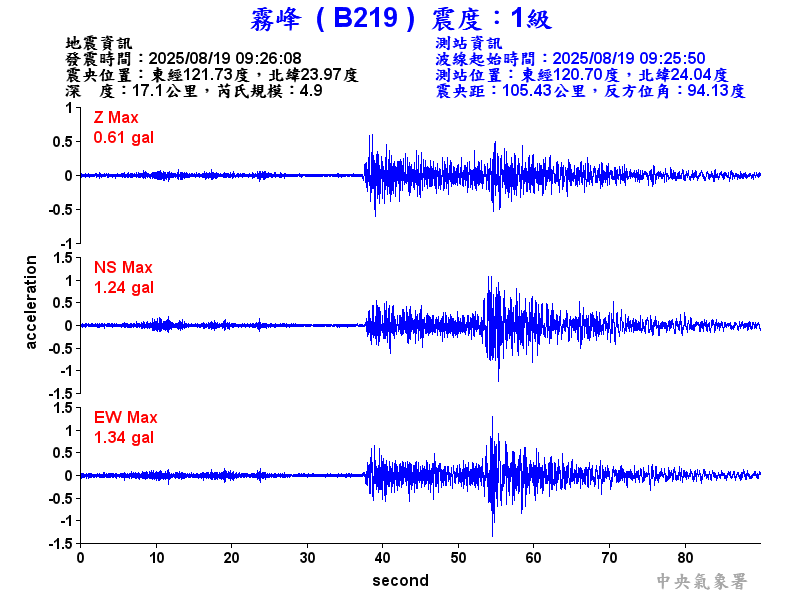 霧峰  1級震波圖