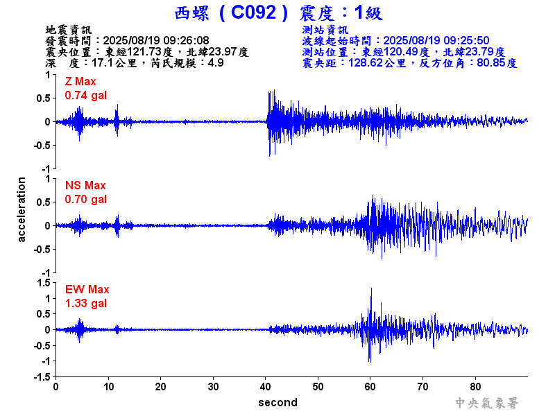 西螺  1級震波圖