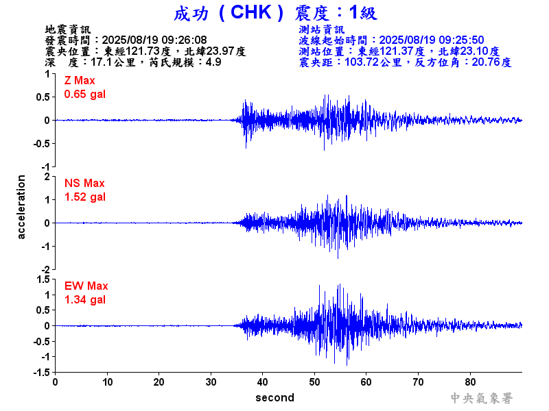 成功  1級震波圖