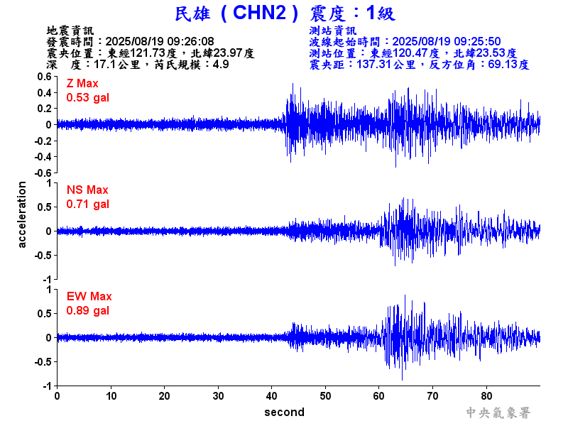 民雄  1級震波圖