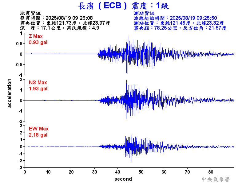 長濱  1級震波圖