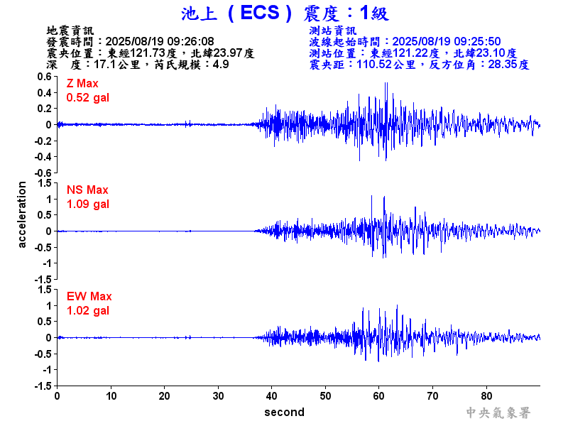 池上  1級震波圖