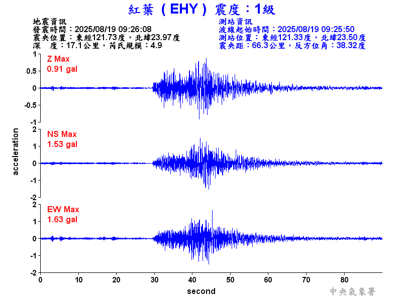 紅葉  1級震波圖