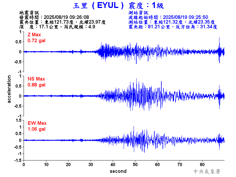 玉里  1級震波圖