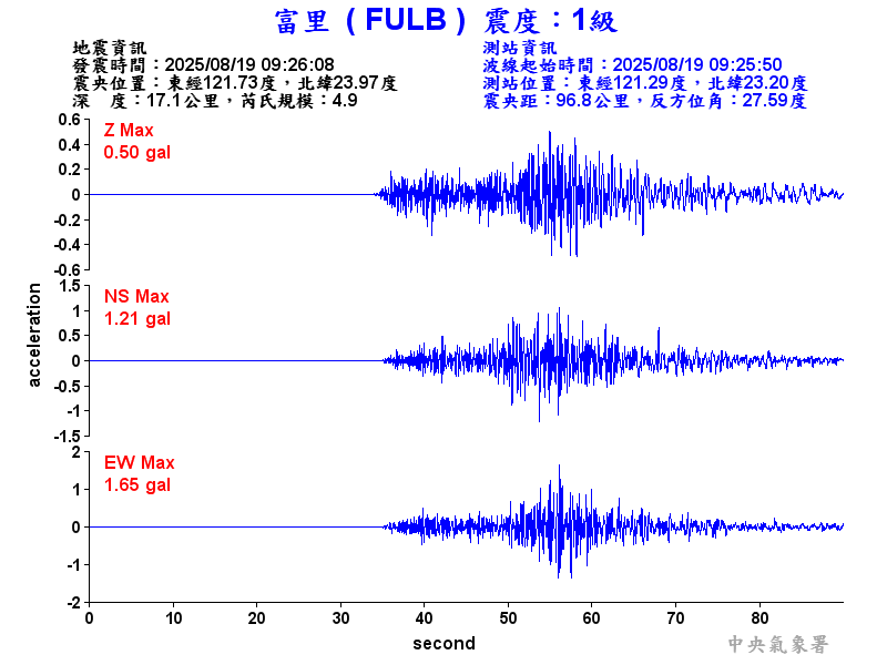 富里  1級震波圖