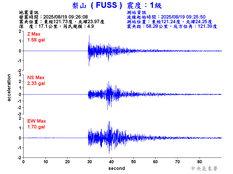 梨山  1級震波圖