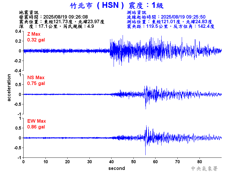 竹北市 1級震波圖