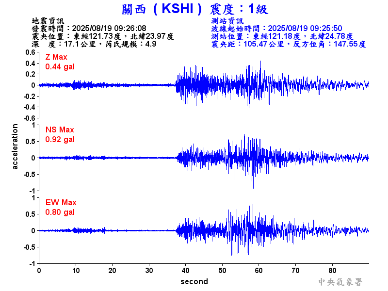關西  1級震波圖