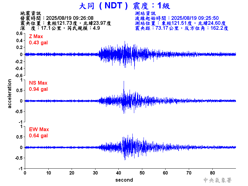 大同  1級震波圖