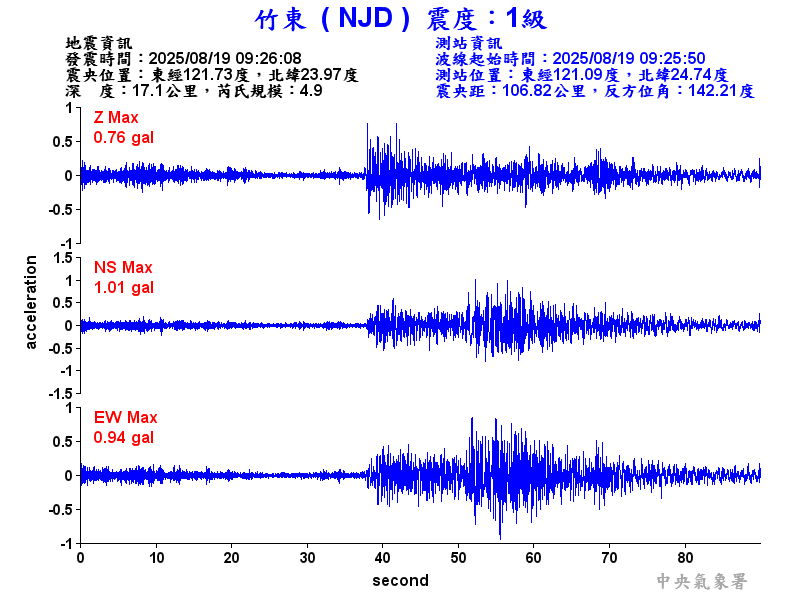 竹東  1級震波圖