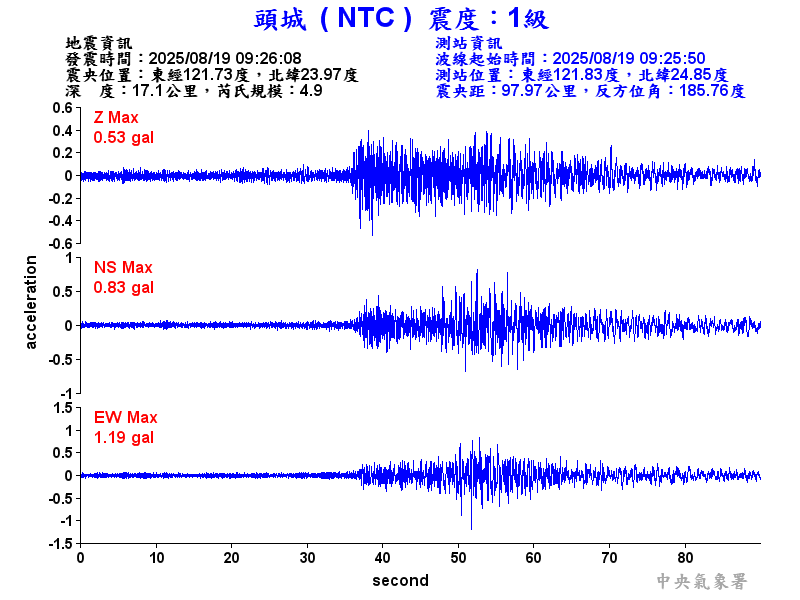 頭城  1級震波圖