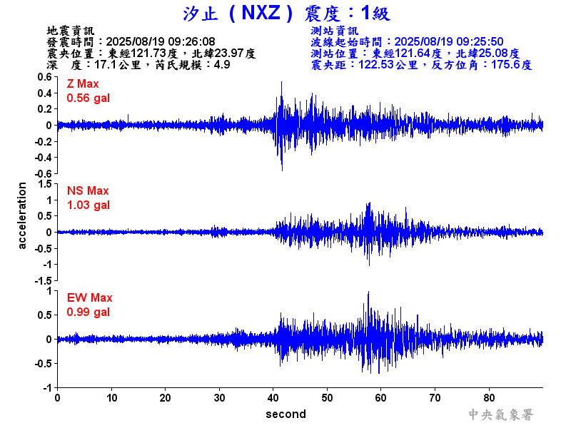 汐止  1級震波圖