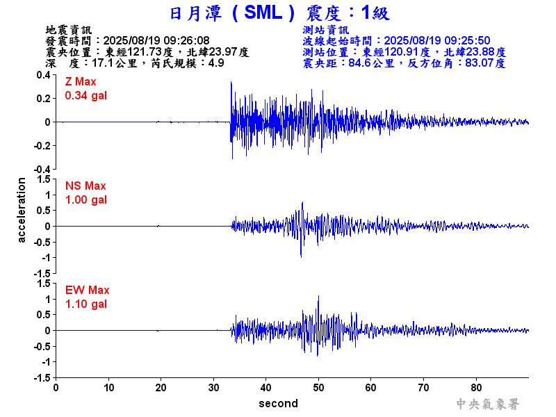 日月潭 1級震波圖