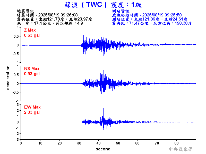 蘇澳  1級震波圖