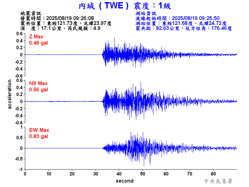 內城  1級震波圖
