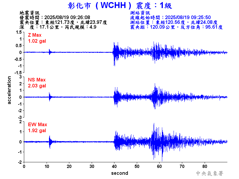 彰化市 1級震波圖